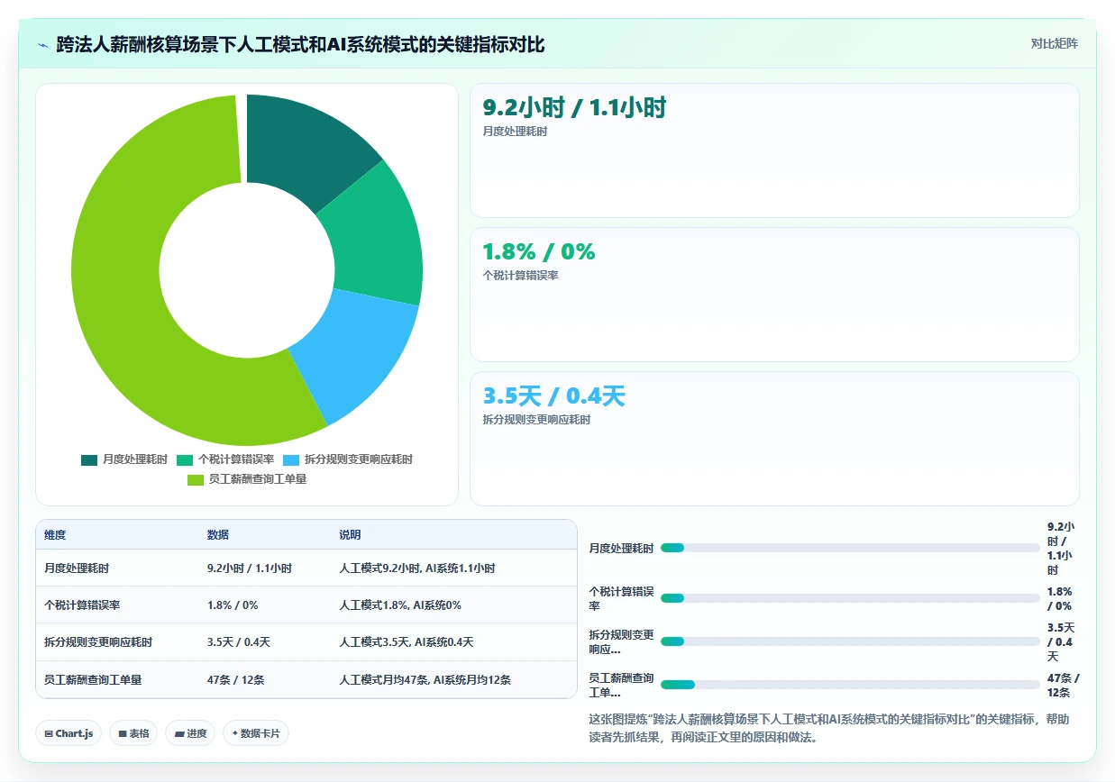 AI人事系统助力多组织企业提升运营效率