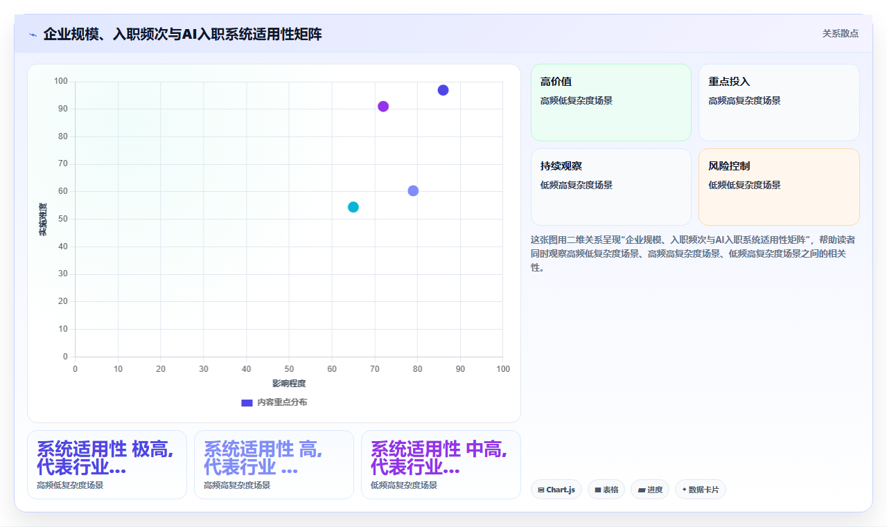 AI人事系统如何让新员工入职首日效能翻倍案例