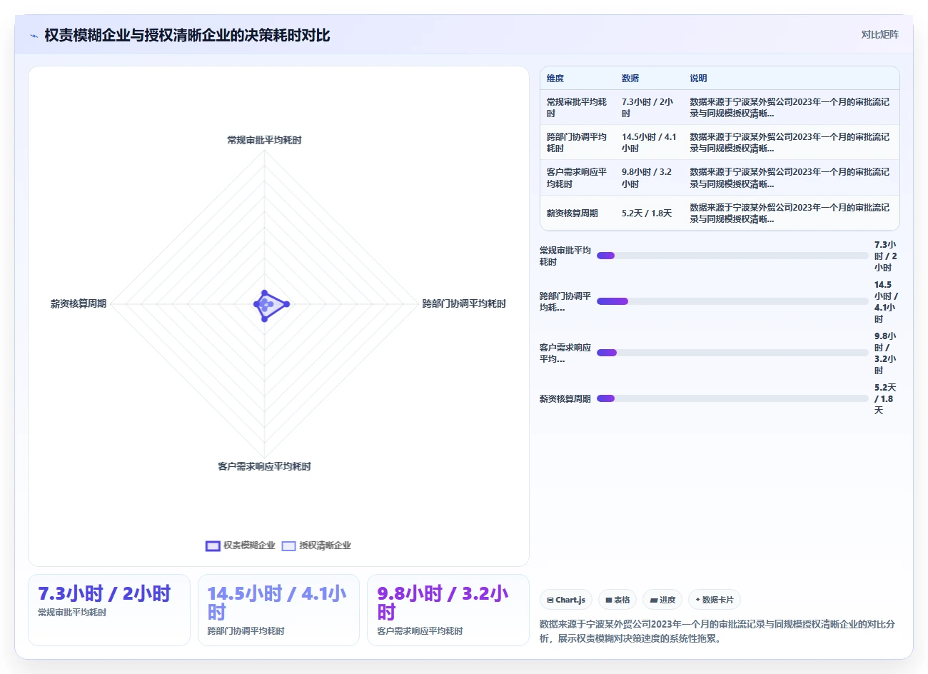 AI人事系统解决中小企业一人多岗权责模糊困境
