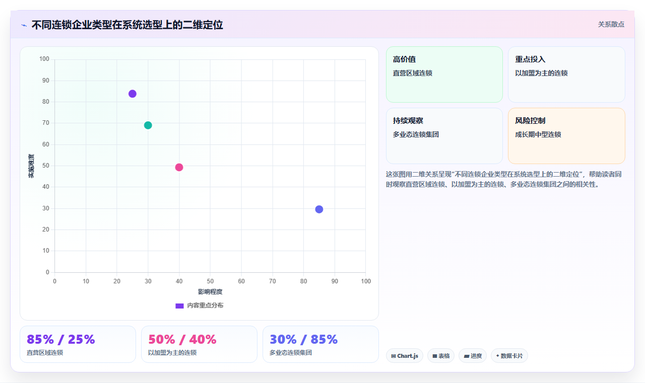 连锁行业智能人事系统最佳实践案例集
