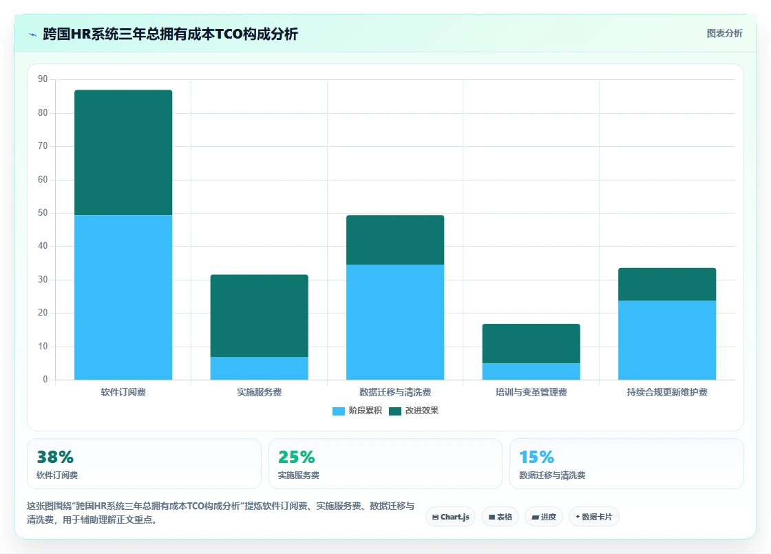 哪个AI人事系统支持跨国多语言版本