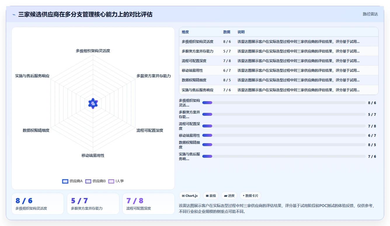 智能人事系统实现多分支机构统一管理