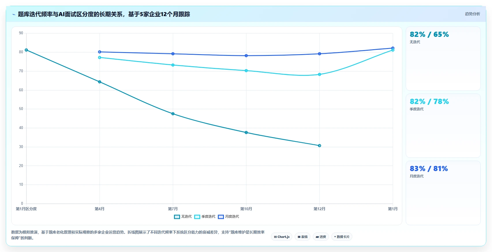 智能HR系统AI视频面试如何提升效率