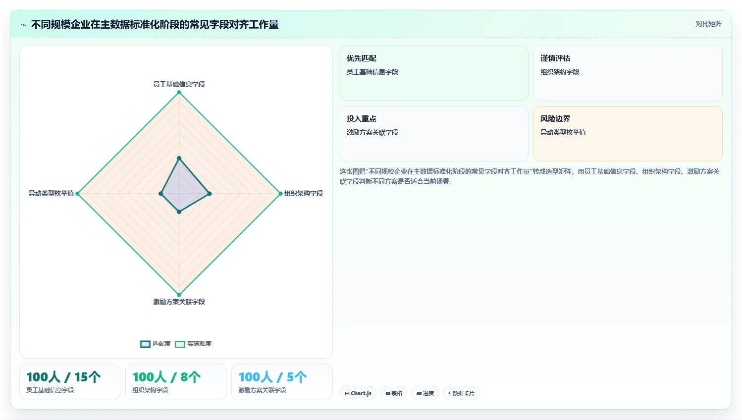 AI人事系统与股权激励系统的API对接实践