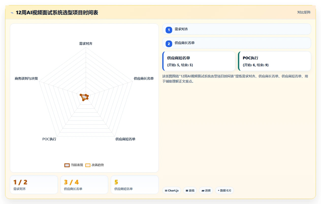 AI人事系统AI视频面试平台的选购标准