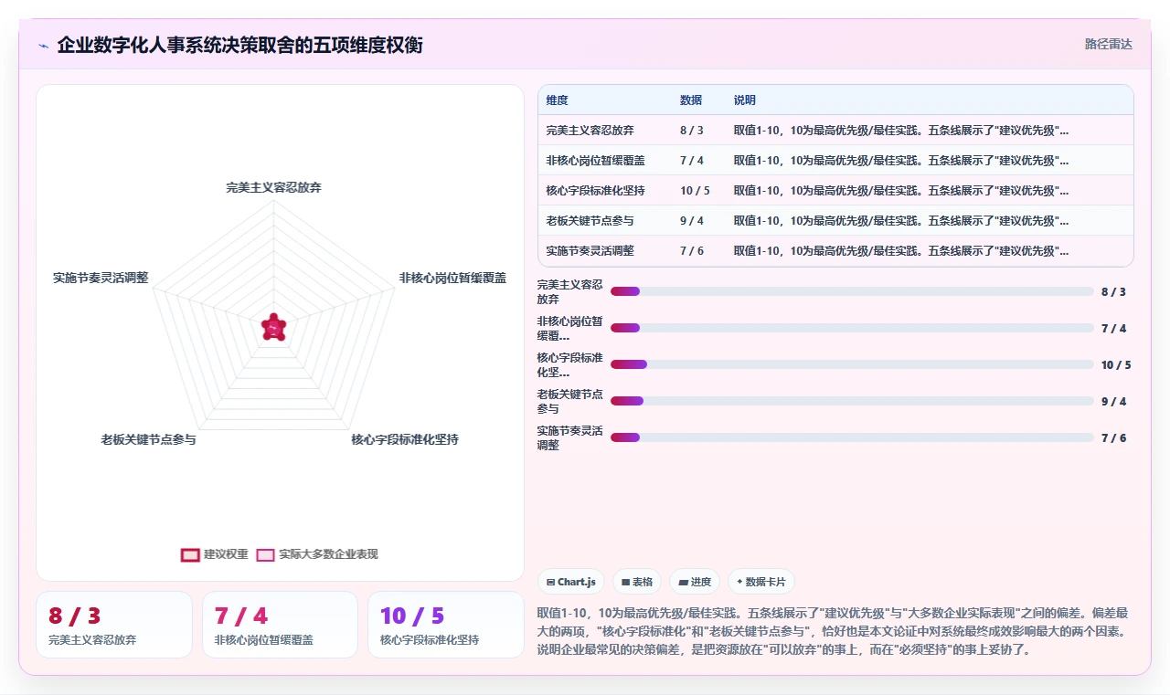 数字化人事系统如何帮助企业实现人才战略落地