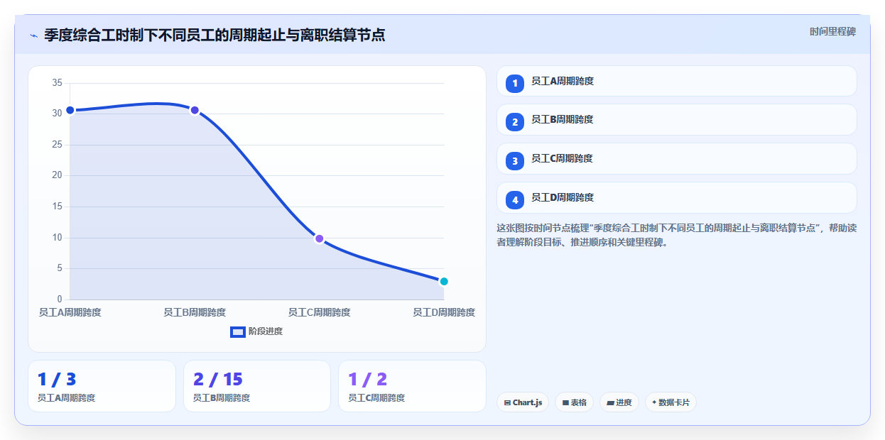 AI人事系统如何计算综合工时制