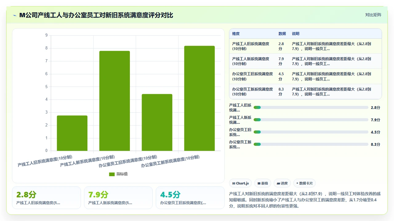 人事系统口碑排行,员工满意度高的是