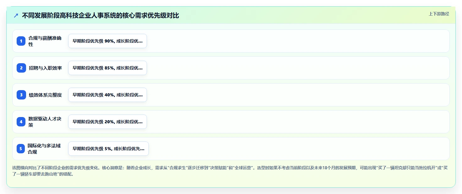 人事系统在高科技企业的实践经验