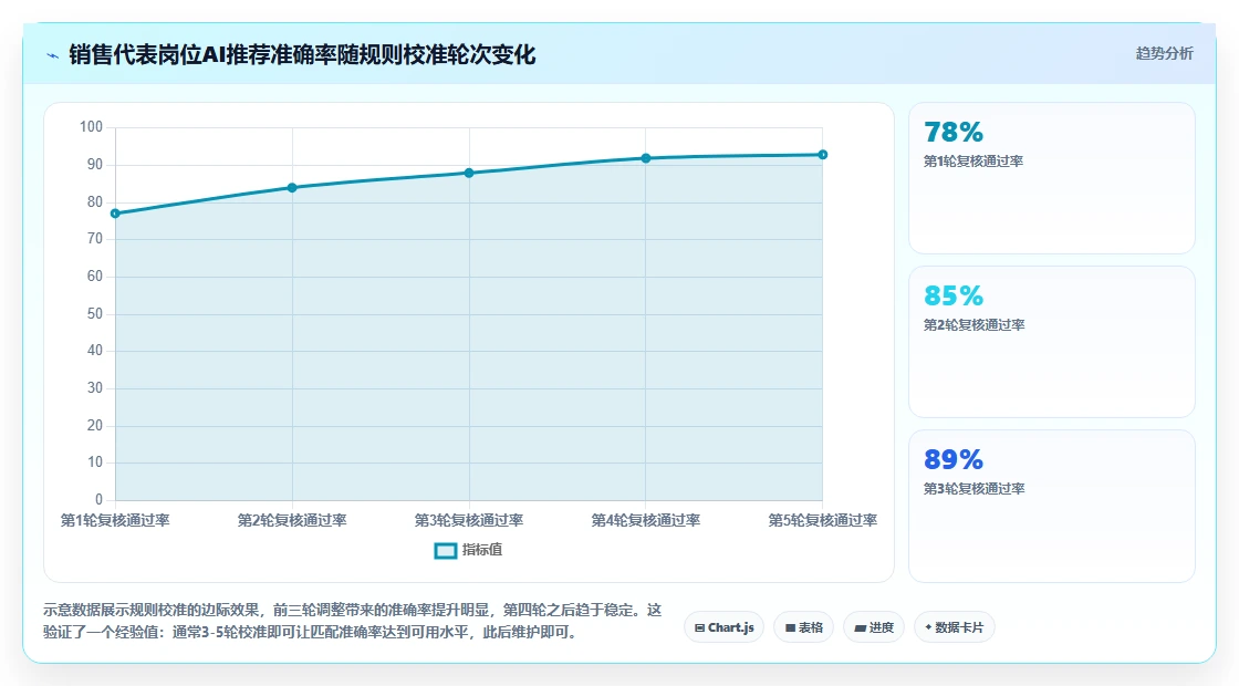 人事主管使用AI人事系统的招聘流程自动化案例分析