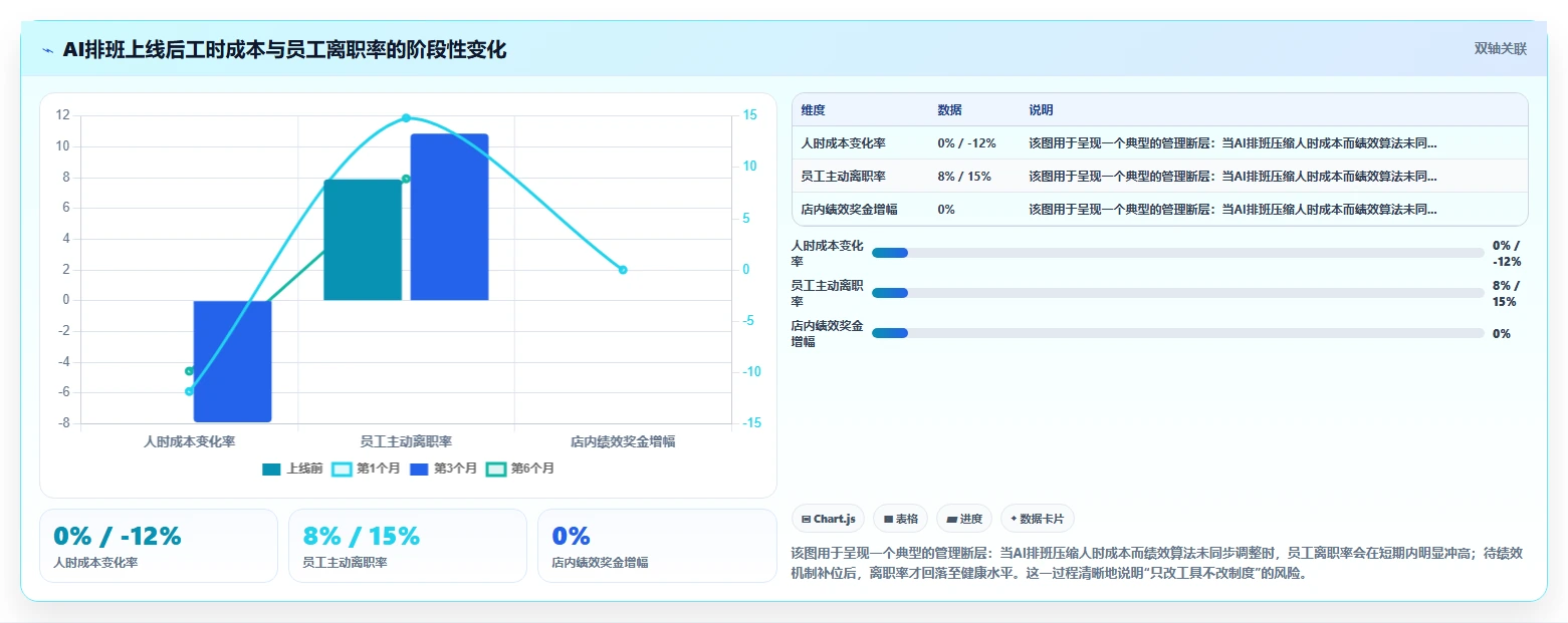 连锁品牌企业AI智能排班应用场景