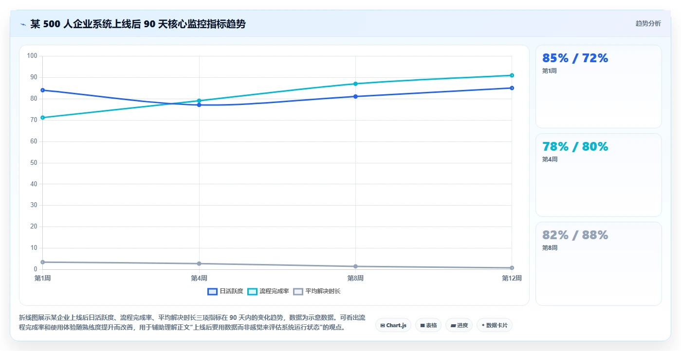 智能人事系统选型避坑指南
