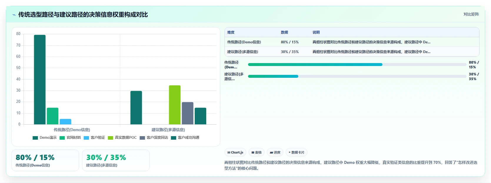 AI人事系统SaaS部署平台的选购标准