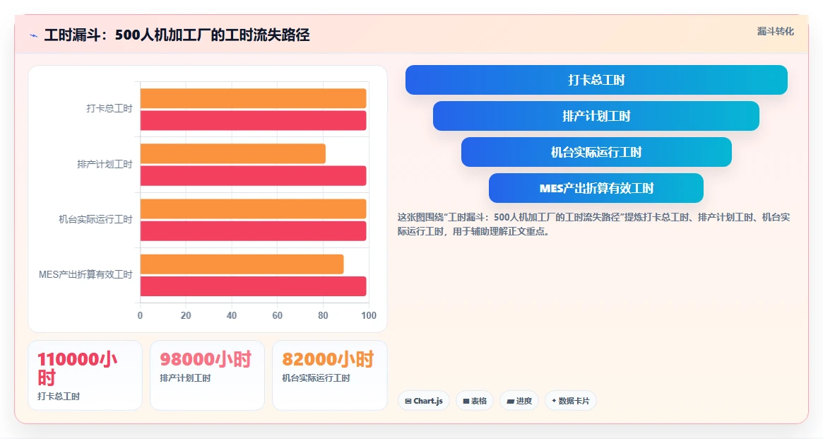 制造企业如何用人事系统控制加班成本