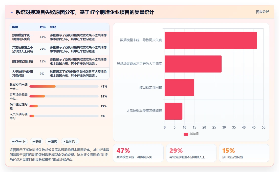 工业4.0工厂AI人事系统与MES排班对接实践