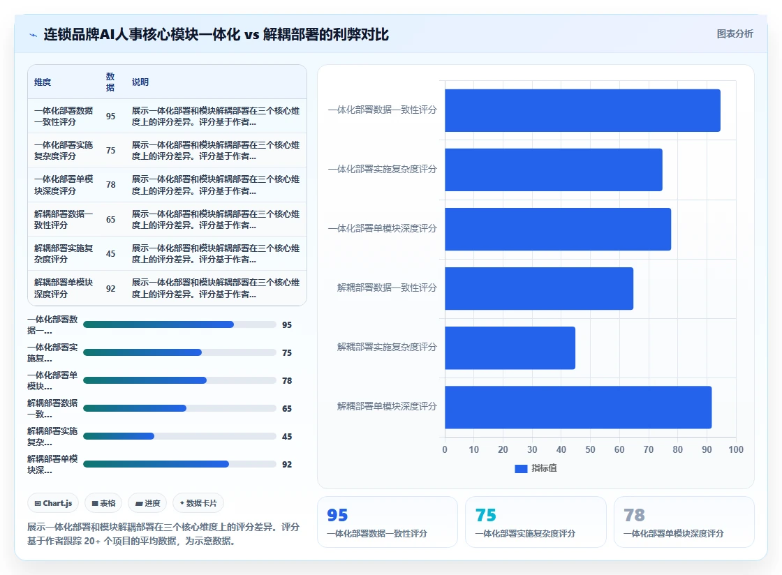 AI人事系统在连锁品牌行业的数字化转型