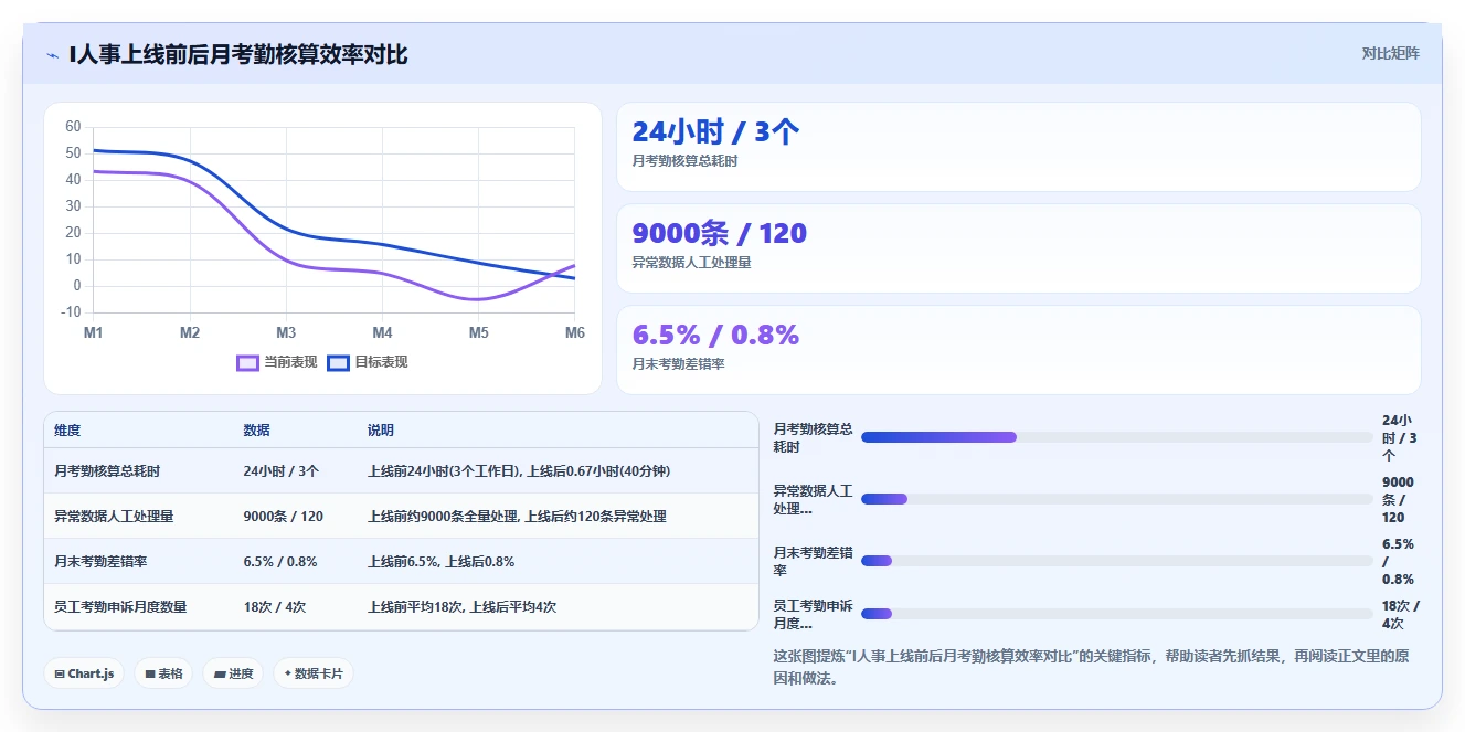 互联网企业AI人事系统应用案例