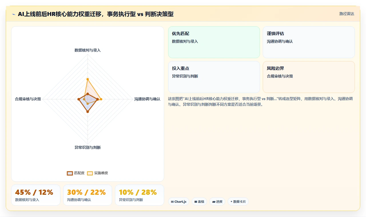 展览会议行业AI人事系统项目临时用工招聘