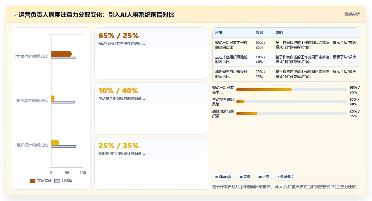 运营负责人视角下的AI人事系统应用价值