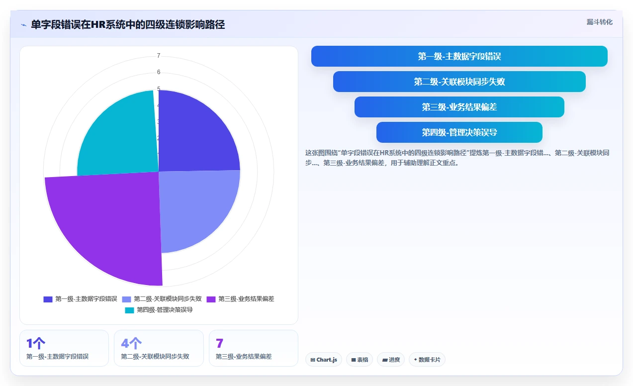 AI人事系统HR主数据管理如何提升效率