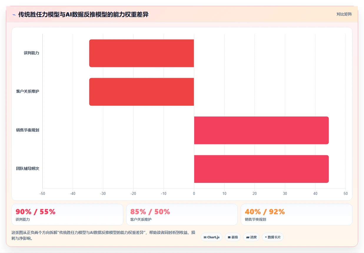 AI人事系统助力企业人才梯队搭建与继任计划