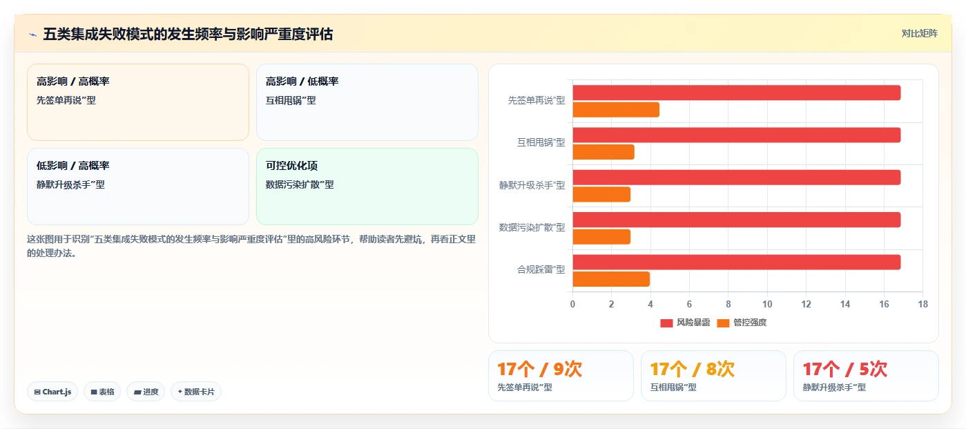 AI人事系统与现有OA怎么集成