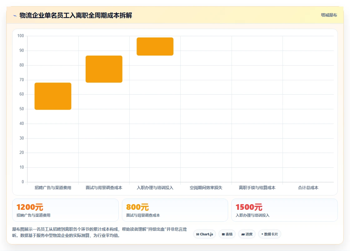 AI人事系统在物流行业的应用价值对比