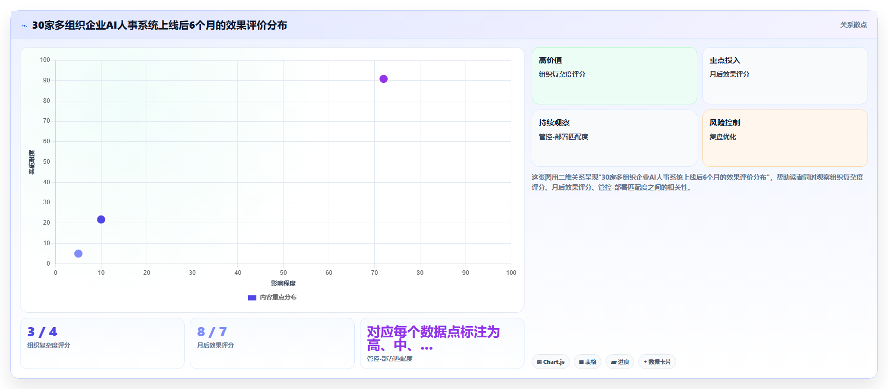 AI人事系统在不同多组织企业的应用效果对比