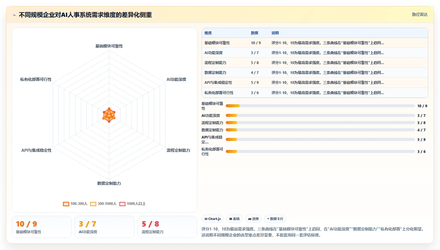 AI人事系统产品成熟度与定制化能力对比评估