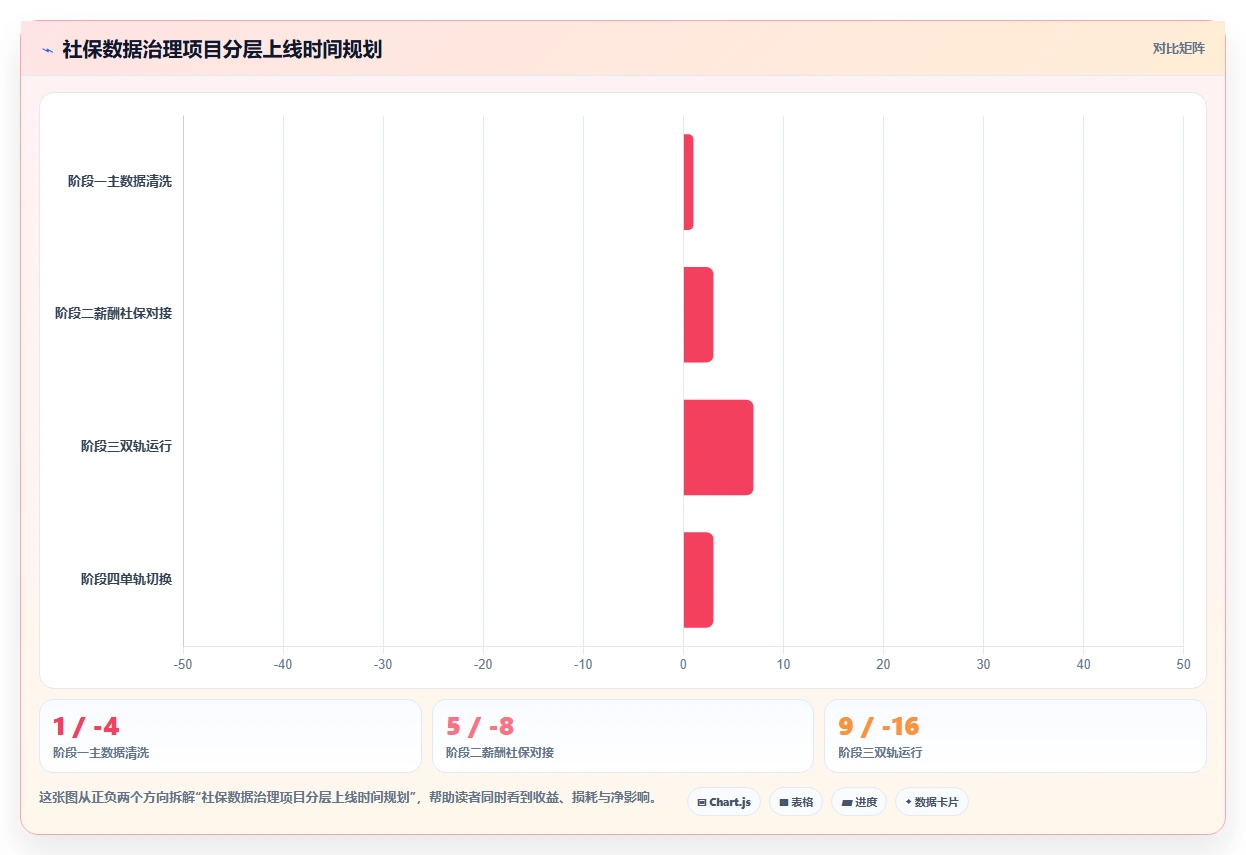 AI人事系统与社保系统的数据治理方案