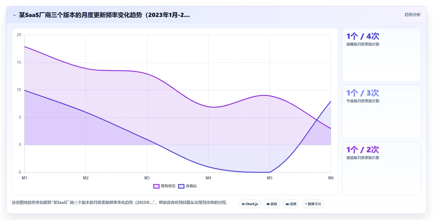 AI人资系统版本对比