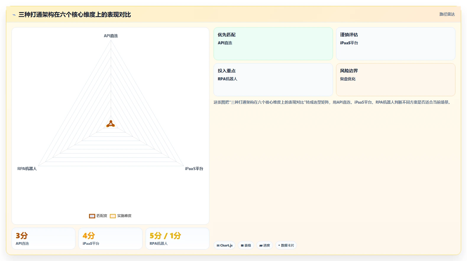 AI人事系统与绩效系统数据打通实战