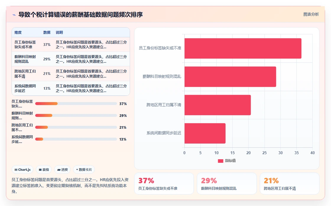 AI人事系统如何与个税系统同步更新政策