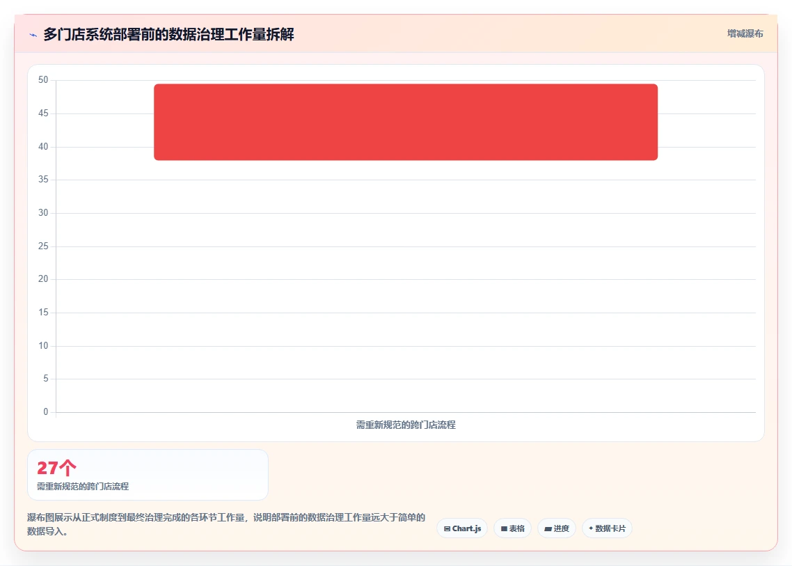 AI人事系统如何适应多门店企业需求