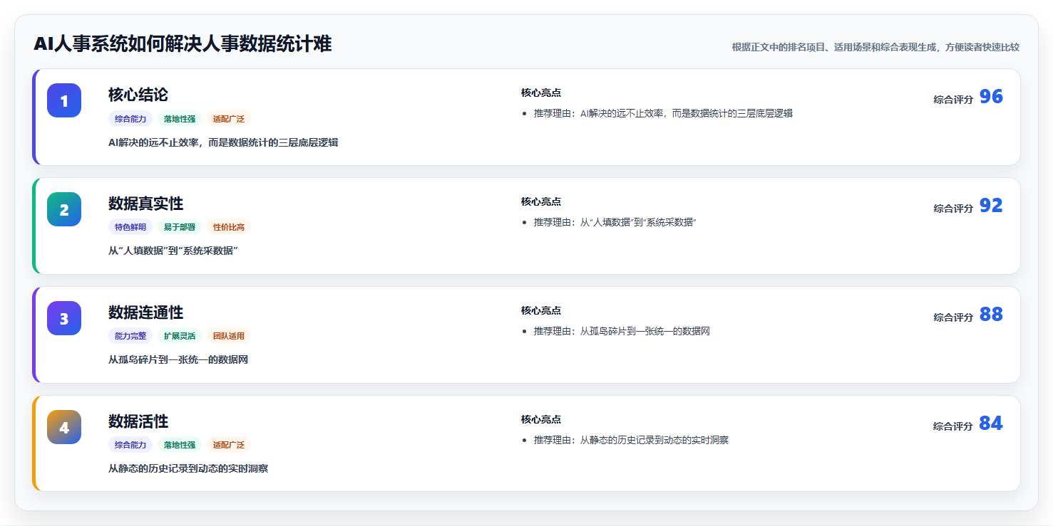 AI人事系统如何解决人事数据统计难