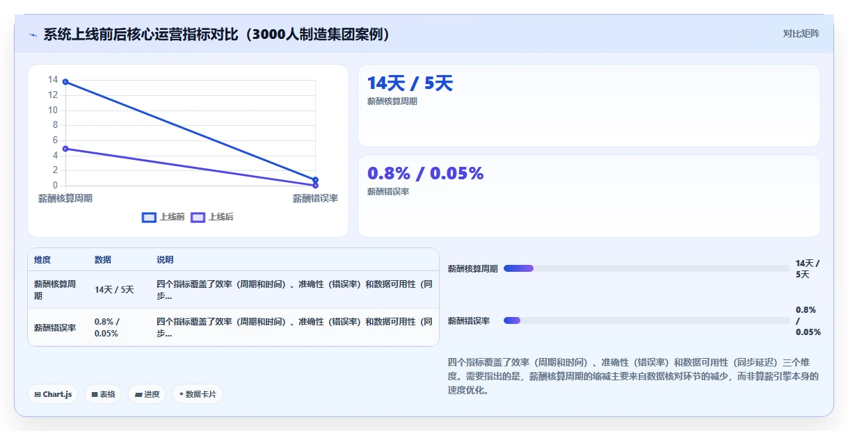 集团公司AI人事系统应用