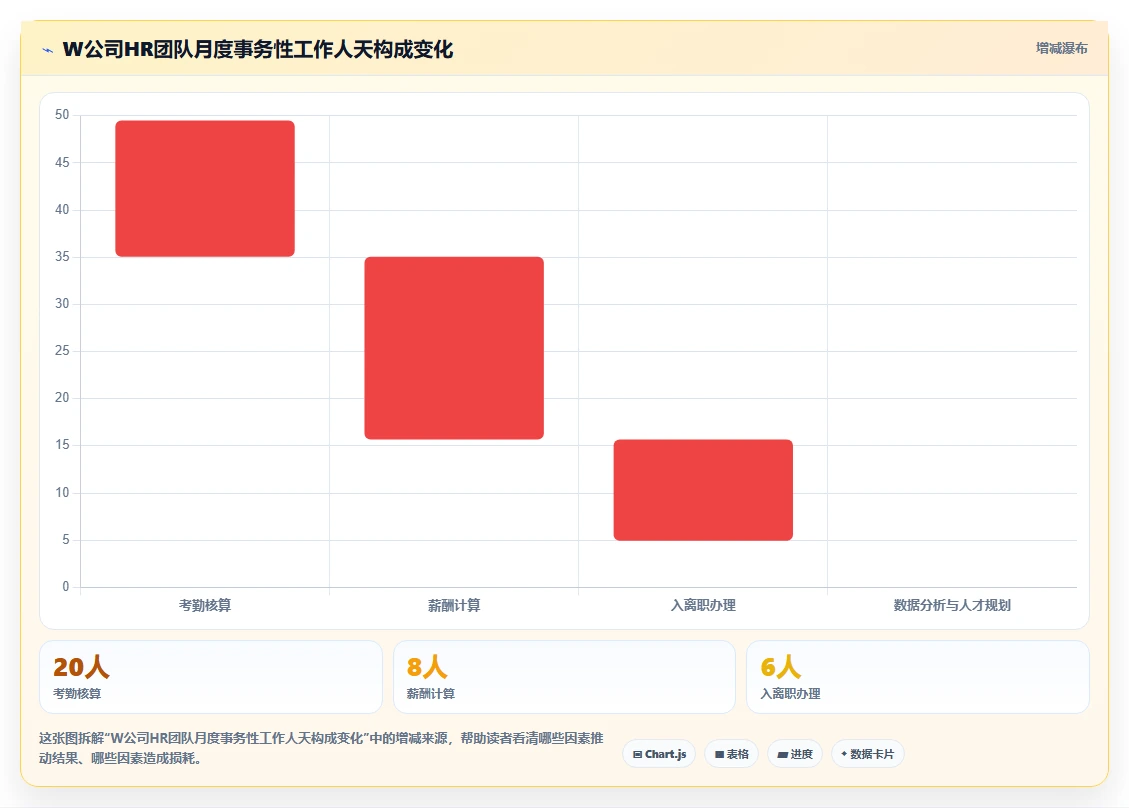 AI人事系统在高科技企业的应用技巧