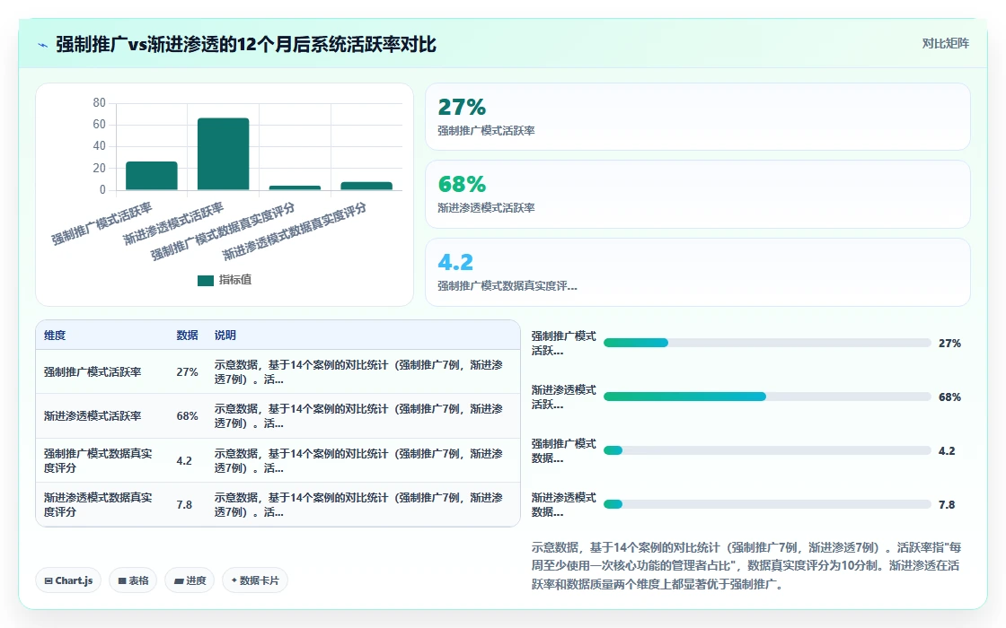 互联网企业AI绩效专员应用