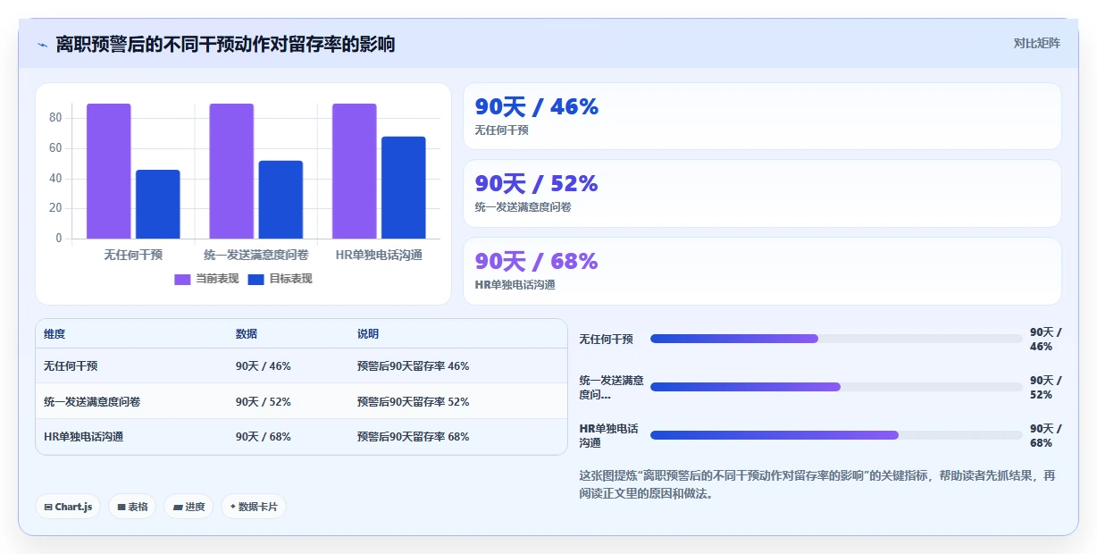 AI人事系统如何促进人才保留的实践指南