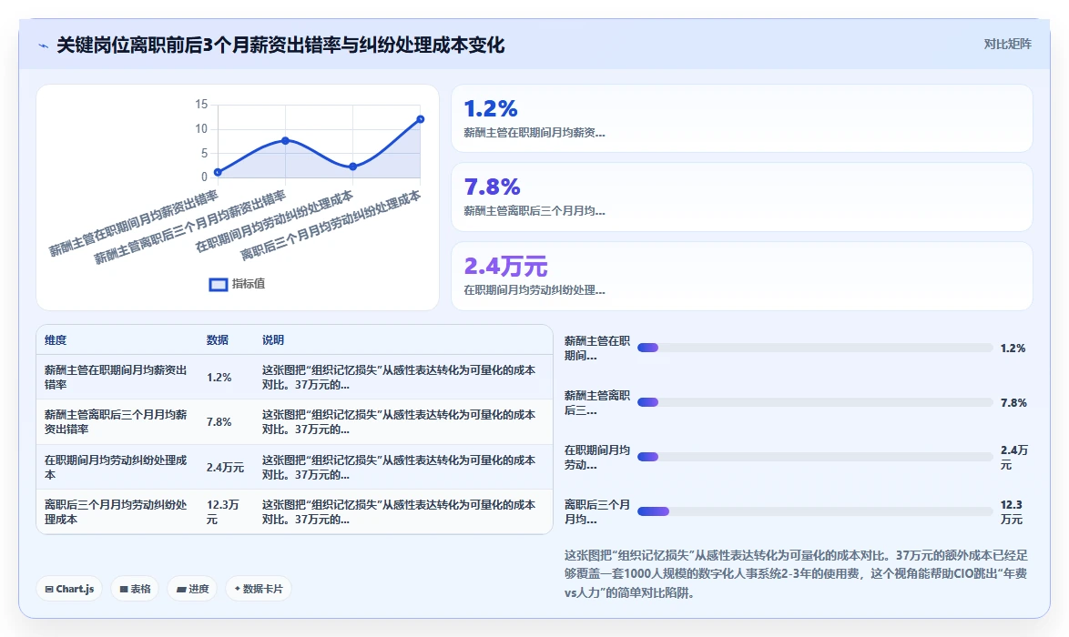 数字化人事系统在多门店企业的应用价值评估
