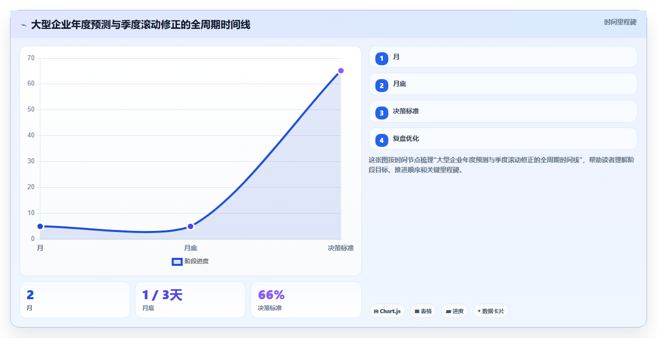 怎么用AI人事系统做年度人力成本预测