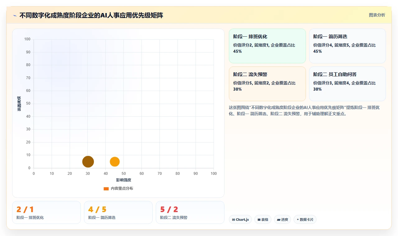 多组织企业AI人事系统应用