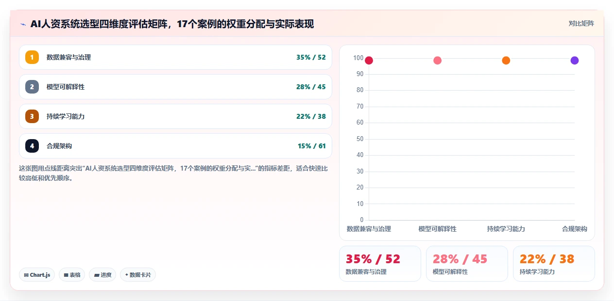 中大型企业AI人资系统应用