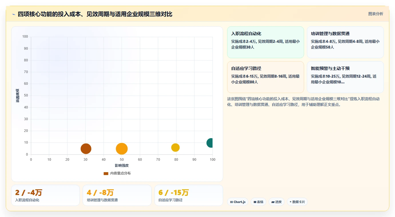 AI人事系统如何集中解决新员工融入慢培训缺失