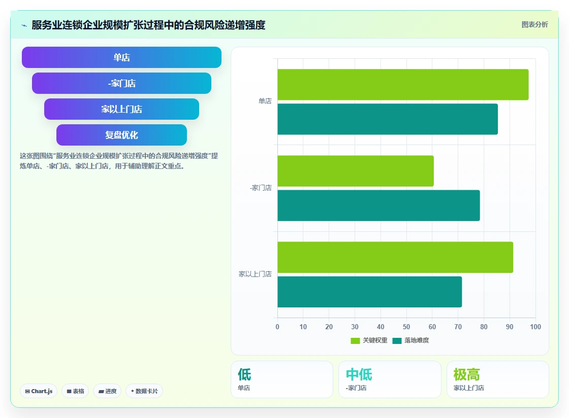AI人事系统在服务业的智能化转型案例