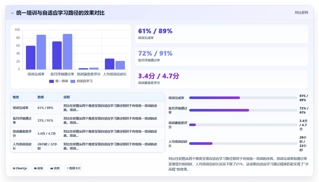 AI人事系统如何集中解决新员工融入慢培训缺失