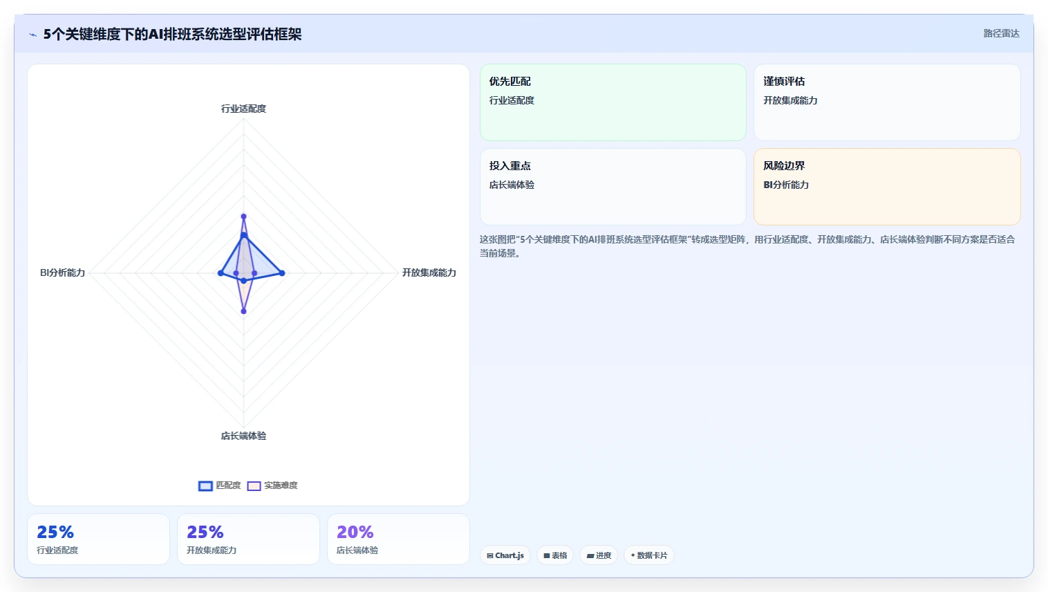 连锁品牌实施AI人事系统考勤排班智能优化的成功经验