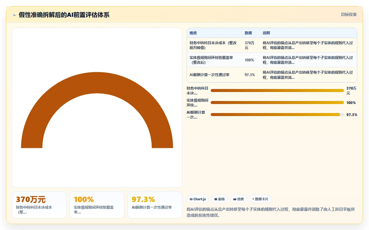 多组织企业AI人事系统痛点破解方案