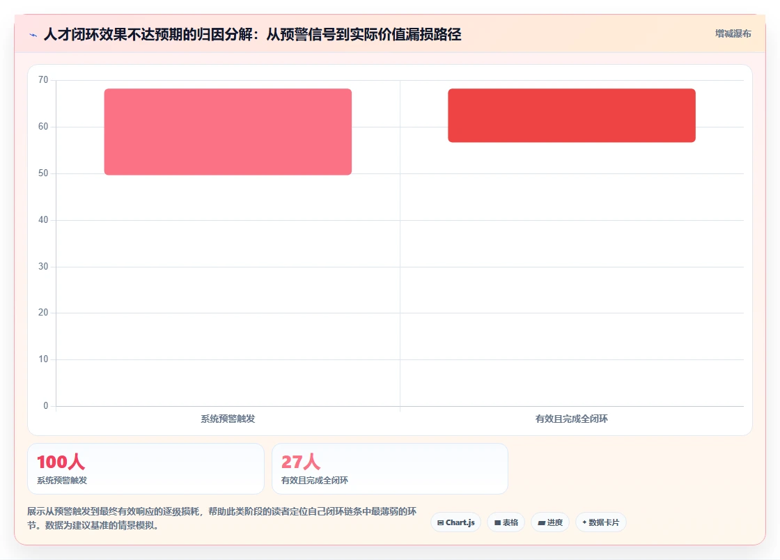 AI人事系统与招聘系统形成全生命周期人才闭环