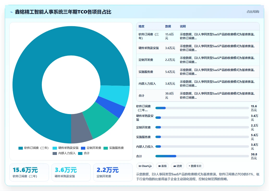 制造业智能人事系统实施成本分析
